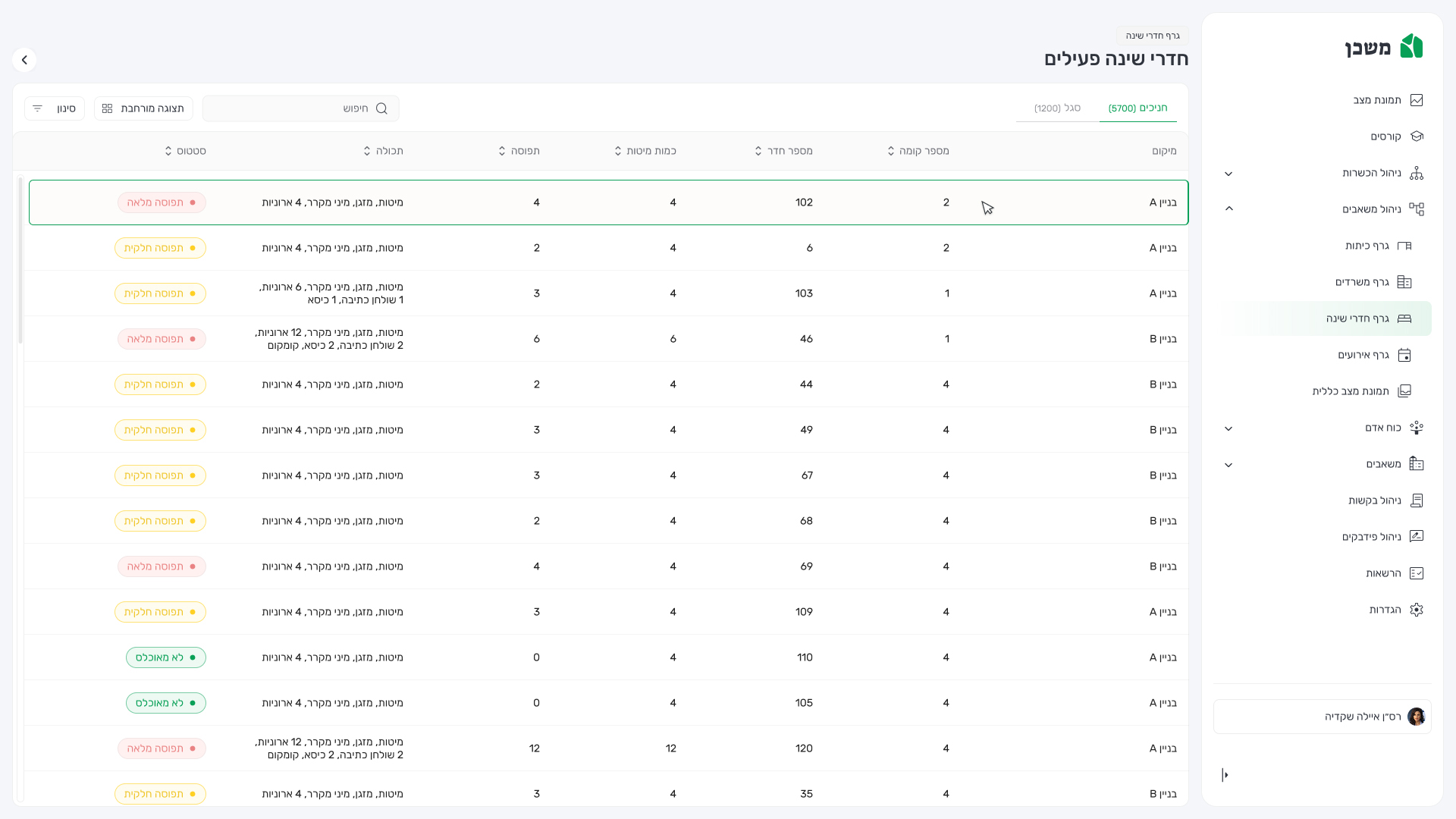 no aman חדרי שינה פעילים לחיצה על חדר