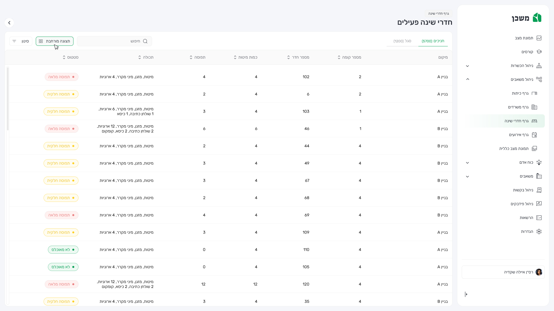 no aman חדרי שינה פעילים - תצוגת טבלה (cursor)