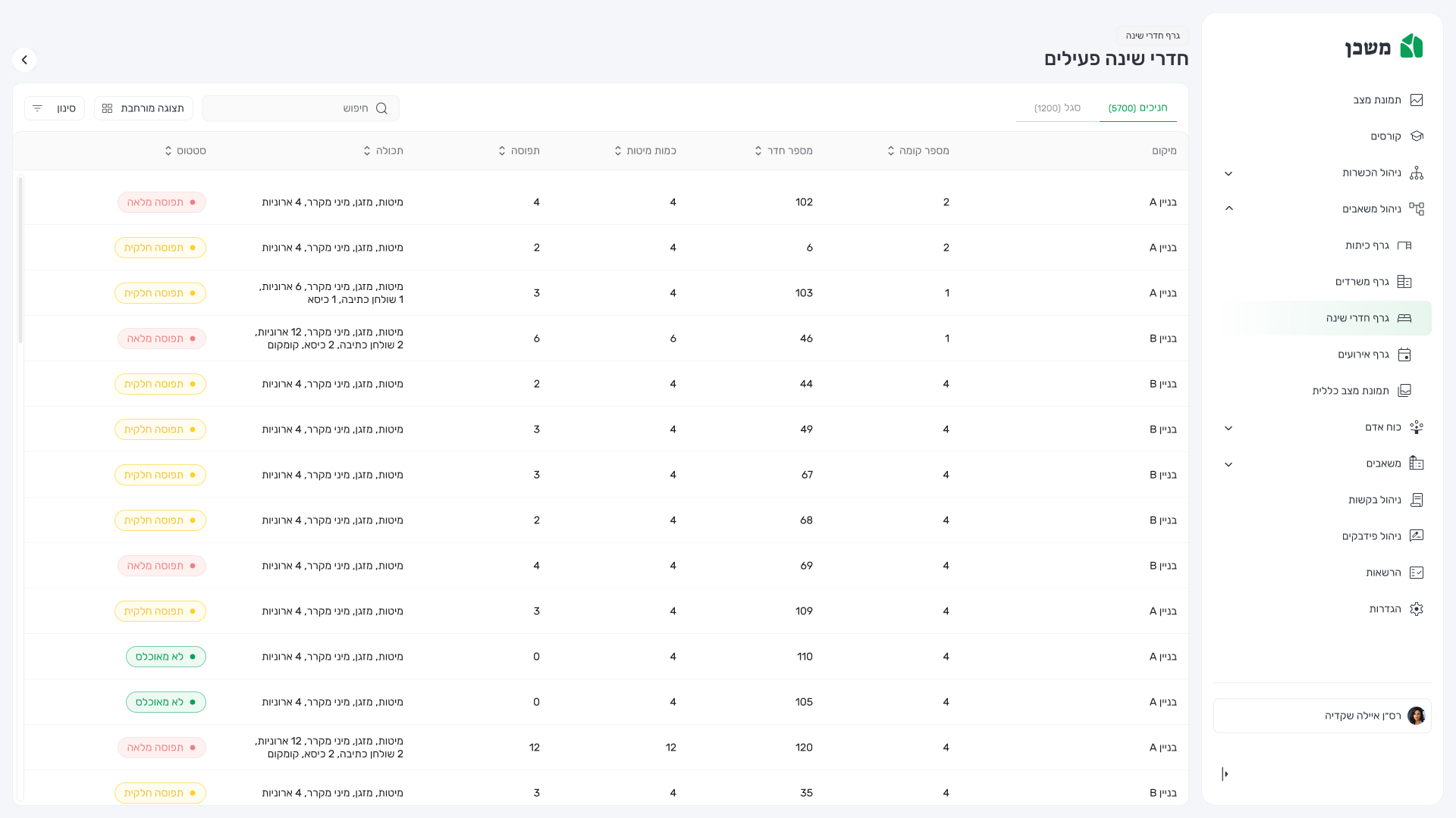 no aman חדרי שינה פעילים - תצוגת טבלה