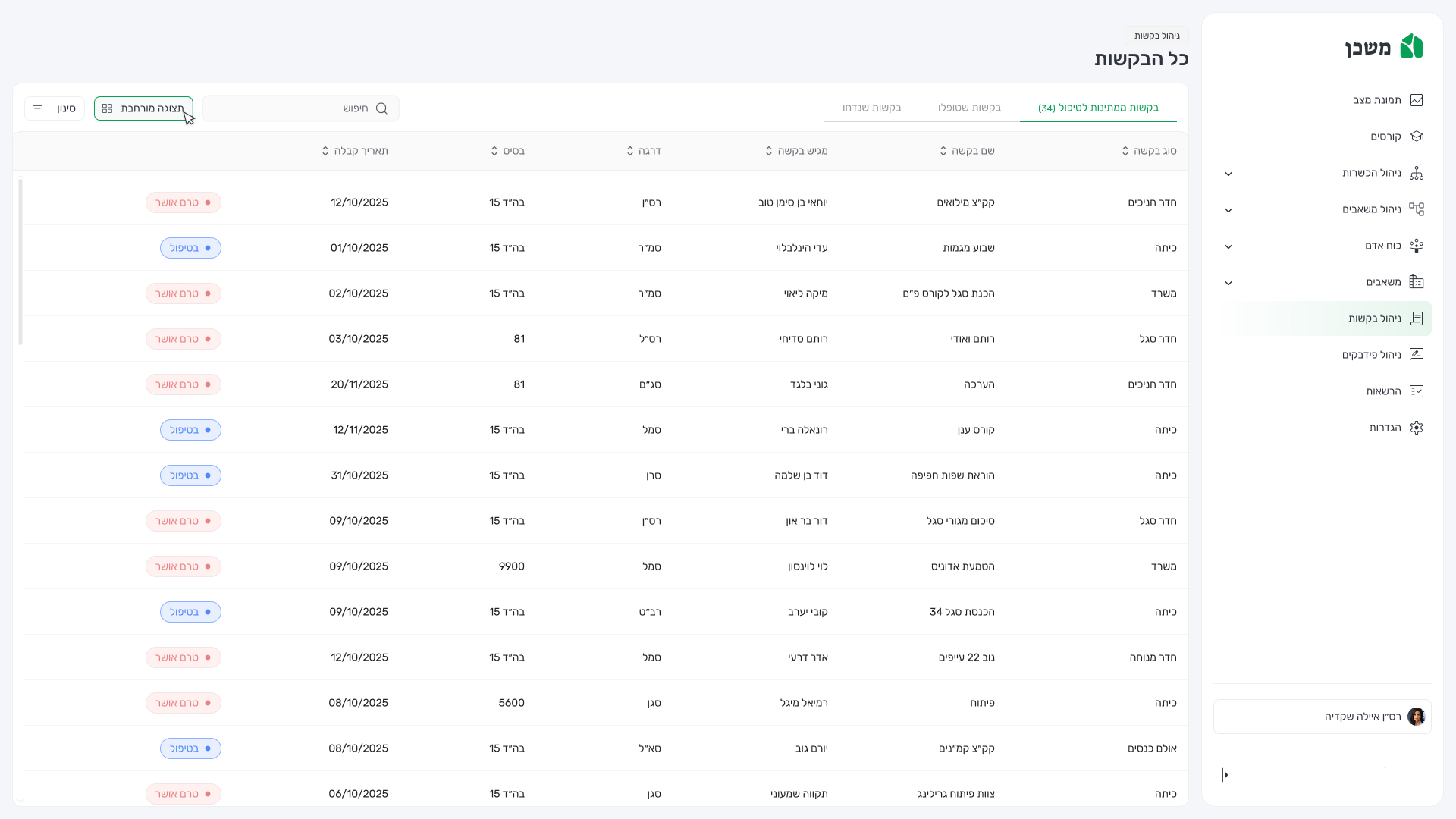 no aman כל הבקשות - תצוגה טבלה