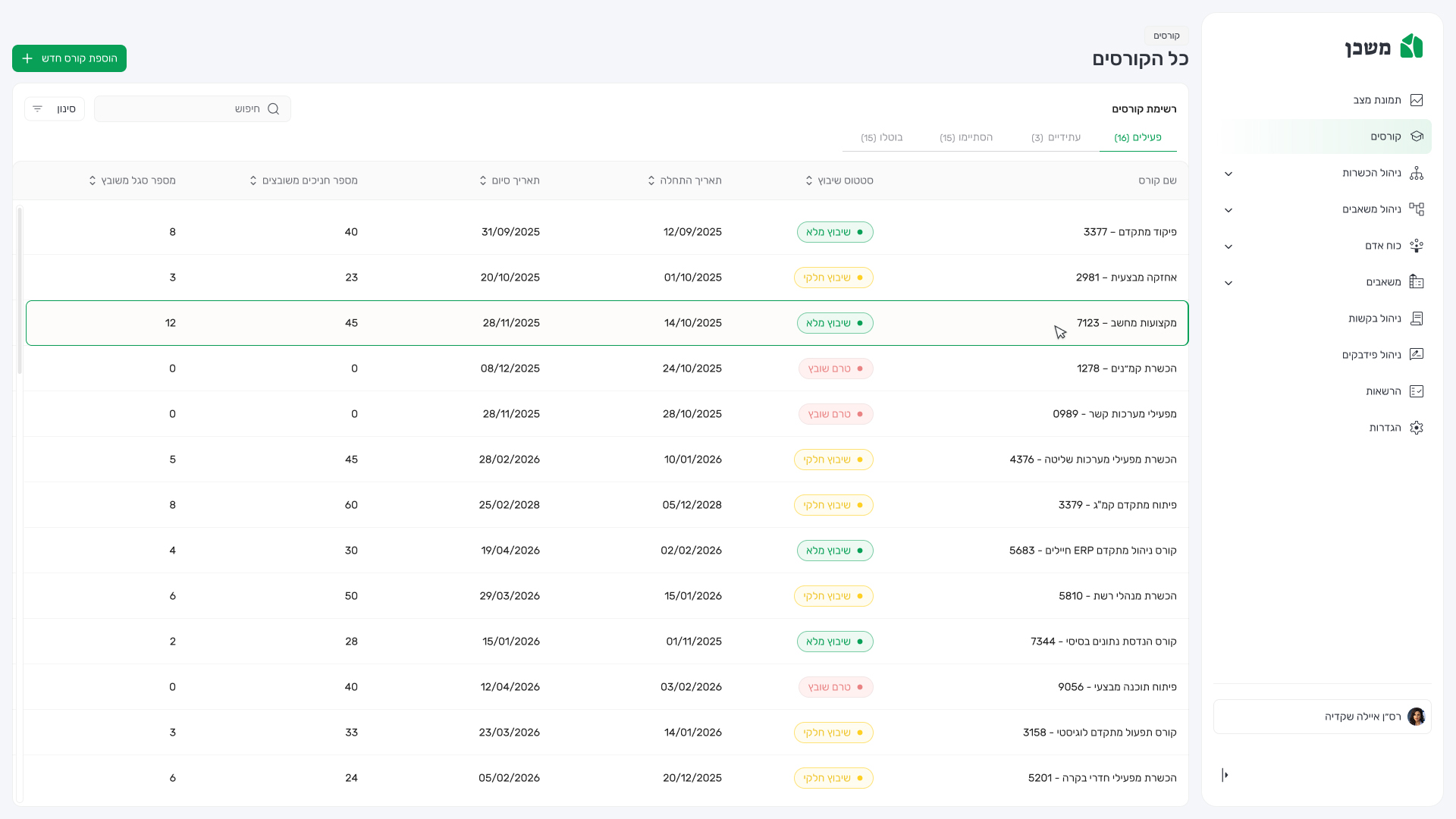 no aman כל הקורסים - פעילים