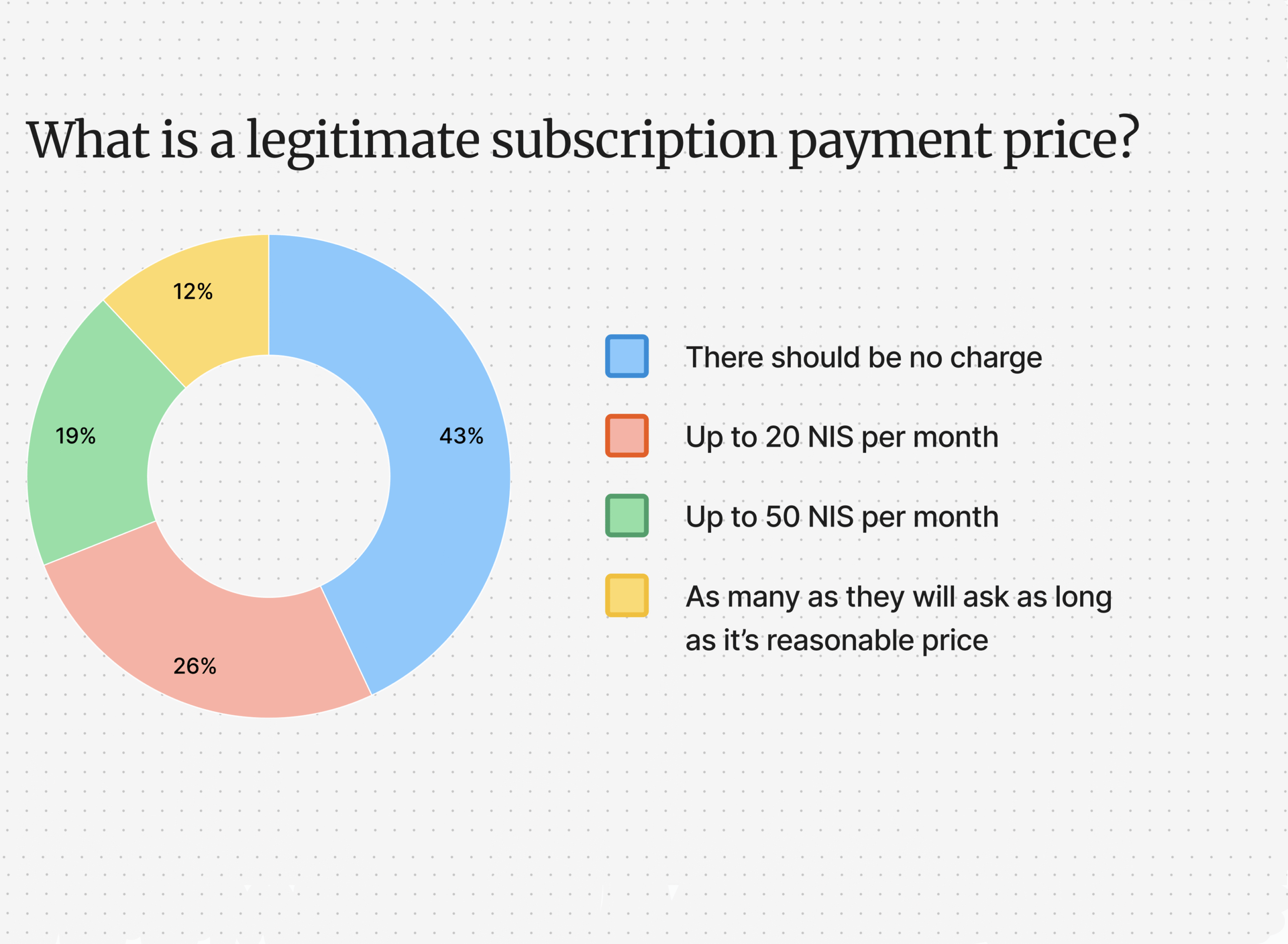 what is a legitimate price