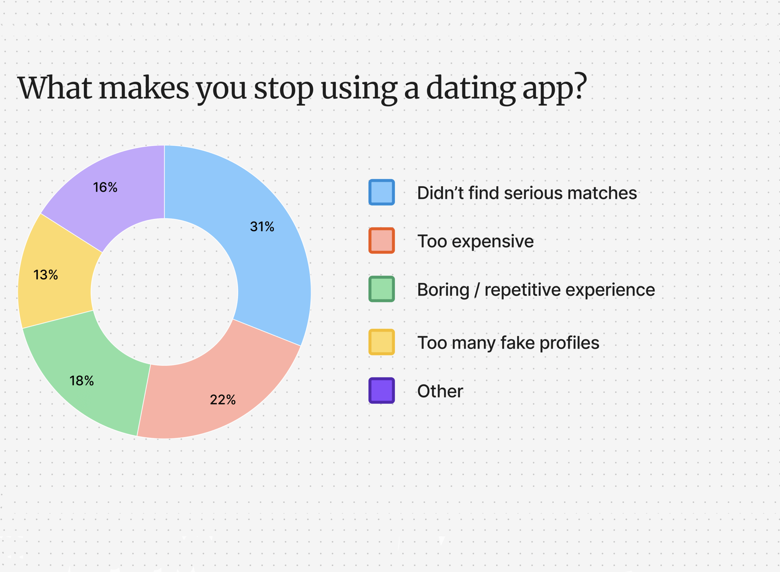 what made you stop using apps_